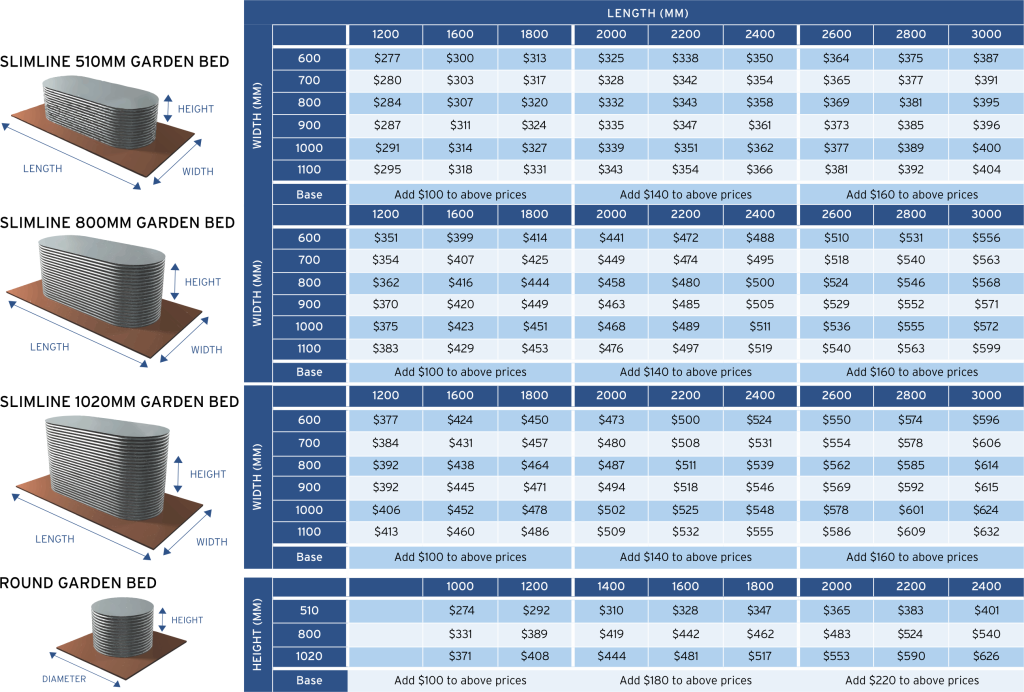 Gardenbeds pricing