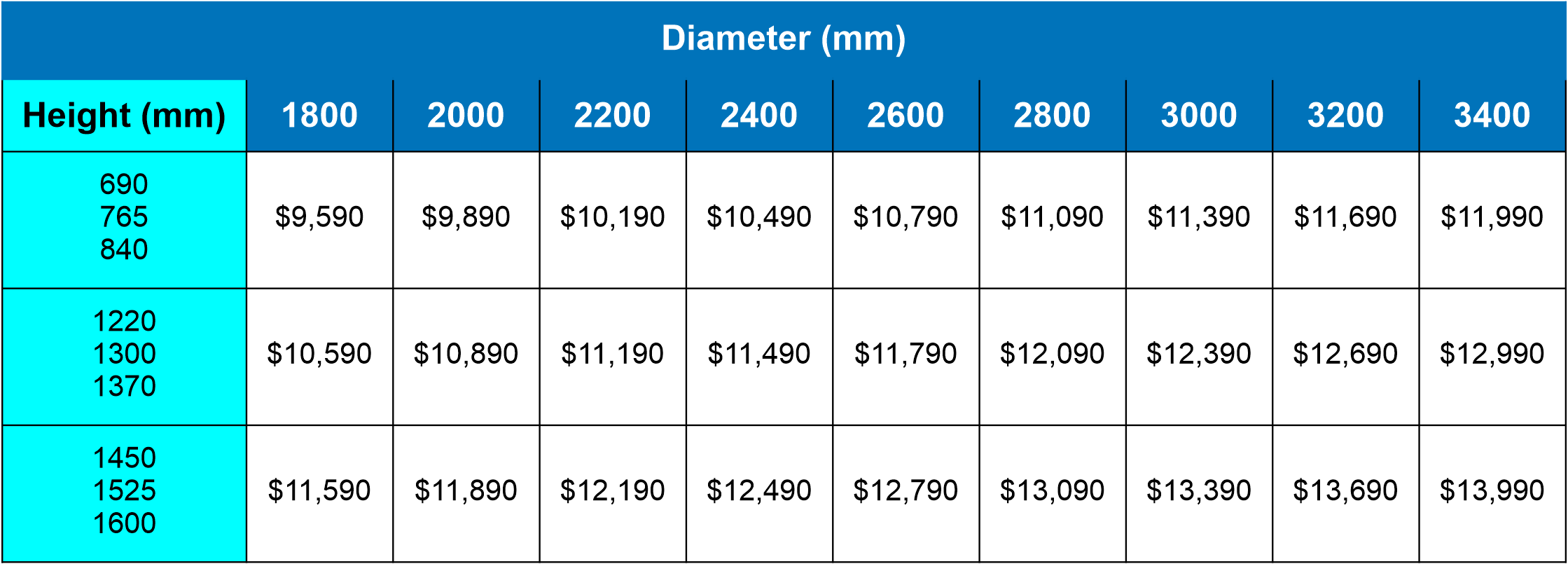 Aquality Designerpool Pricing