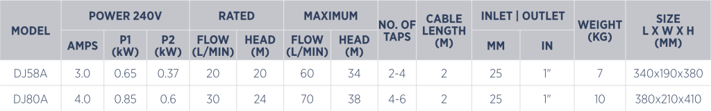 Dj58 specs