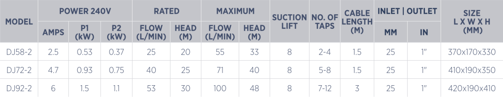 Dj72 specs