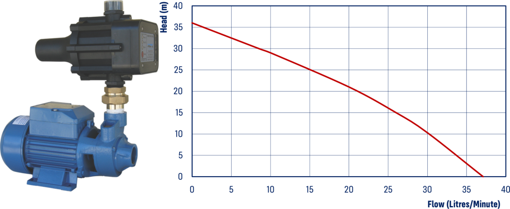 Dt42chart