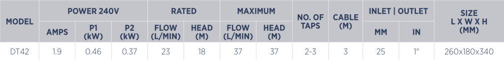 Dt42specs