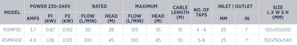 Rsmp35 45f specs